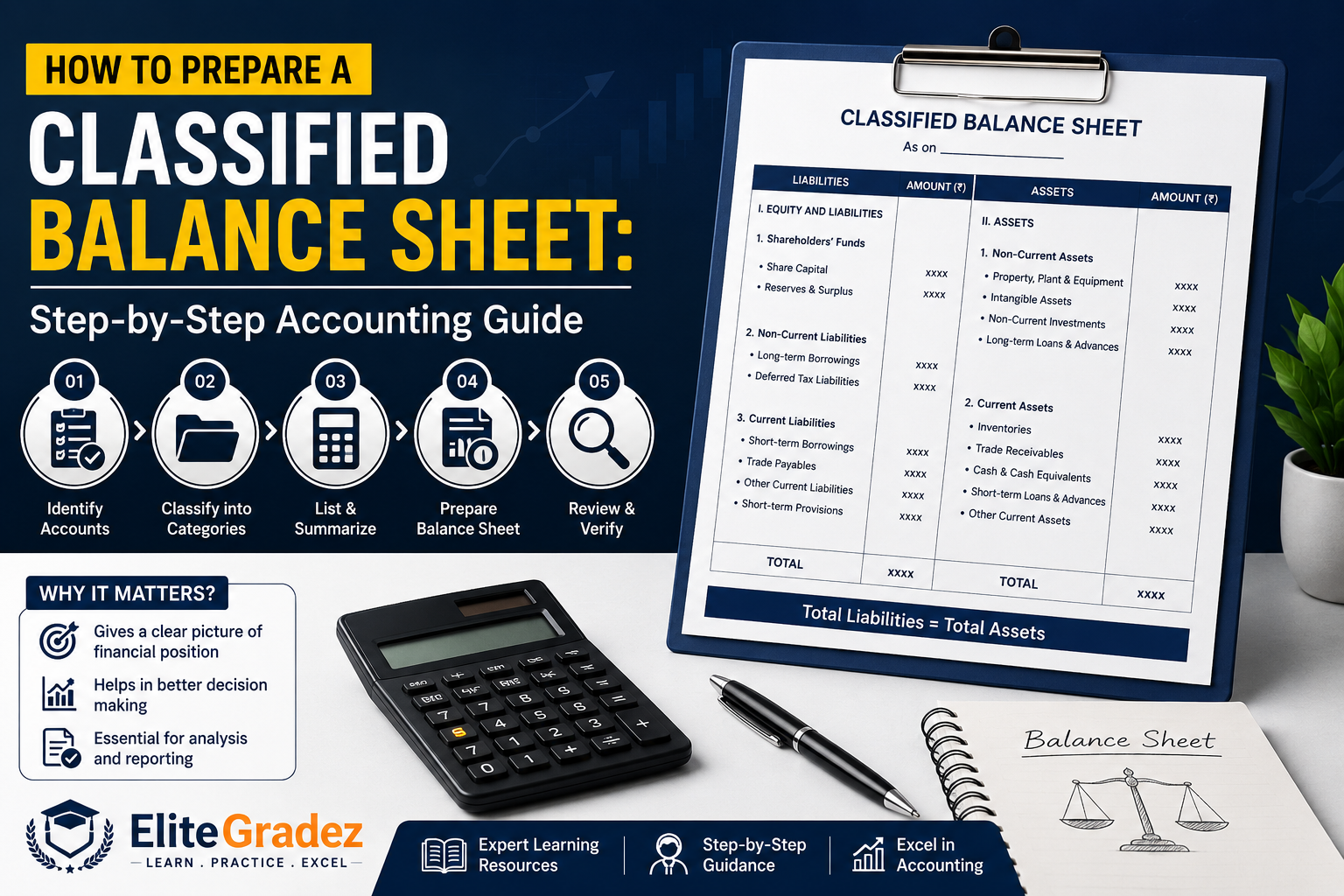 Classified Balance Sheet