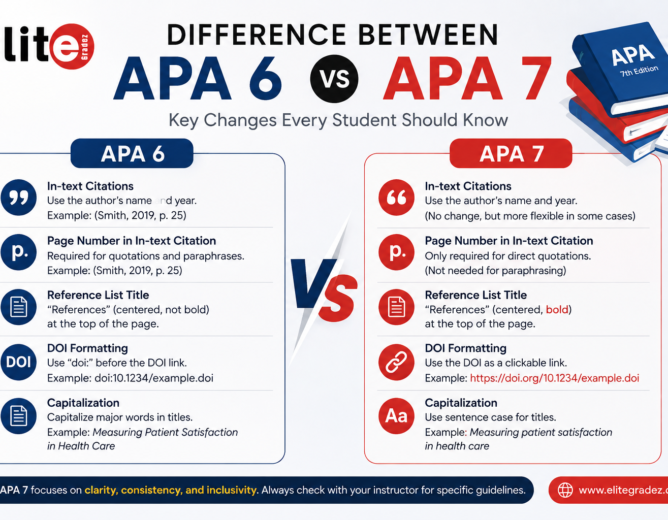 APA 6 vs. APA 7: A Comprehensive Comparison Guide for Students